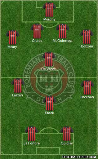 Bohemian F.C. Formation 2010