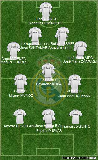 Real Madrid C.F. Formation 2010