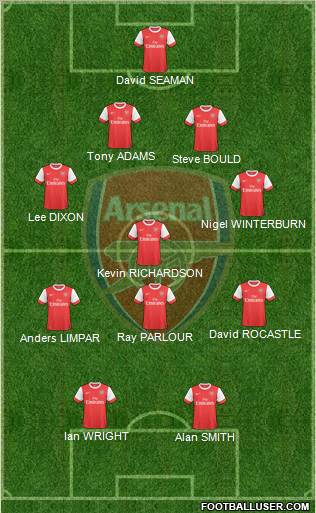 Arsenal Formation 2010
