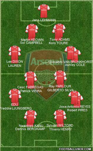 Arsenal Formation 2010