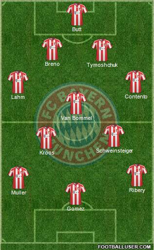 FC Bayern München Formation 2010