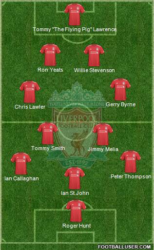 Liverpool Formation 2010