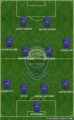 Kayseri Erciyesspor Formation 2010