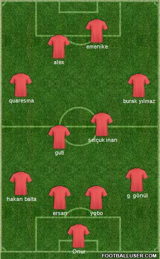 Champions League Team 4-2-4 football formation