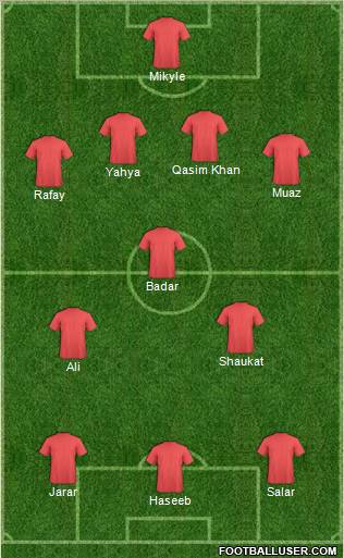 Champions League Team Formation 2010