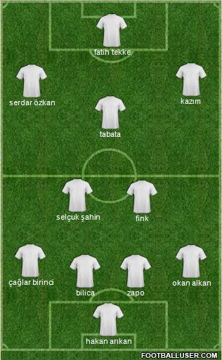 Champions League Team Formation 2010