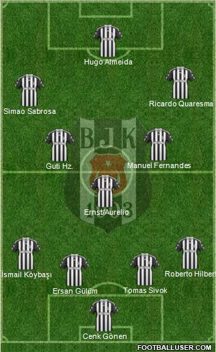 Besiktas JK Formation 2010