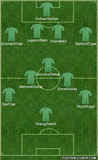 Champions League Team Formation 2010