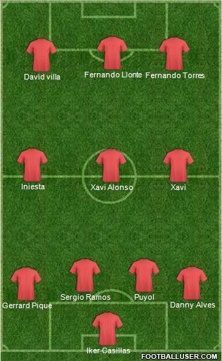 F.C. Barcelona B football formation