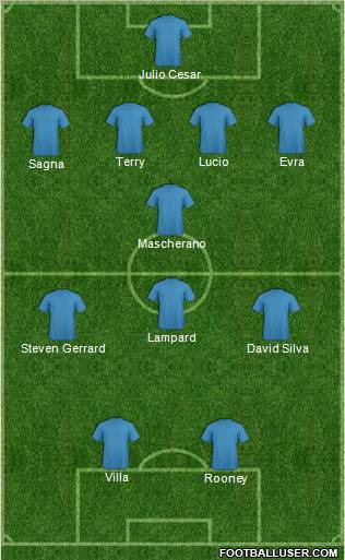 Fifa Team Formation 2010
