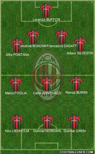 A.C. Milan Formation 2010