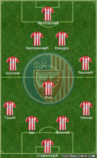 FC Red Star Belgrade Formation 2010