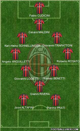 A.C. Milan Formation 2010