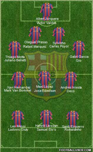 F.C. Barcelona Formation 2010