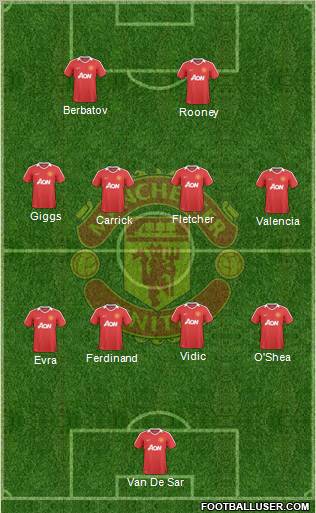 Manchester United Formation 2010