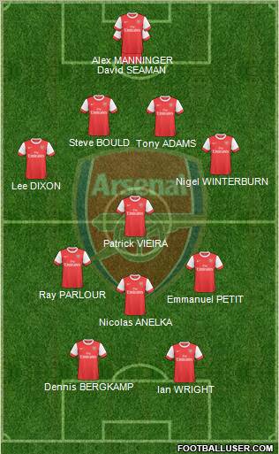 Arsenal Formation 2010