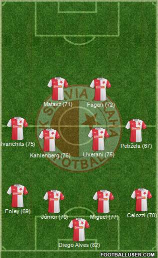 Slavia Prague Formation 2010