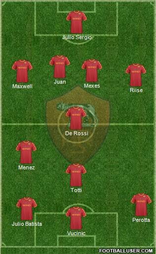 AS Roma Formation 2010