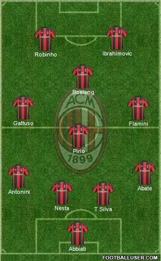 A.C. Milan Formation 2010