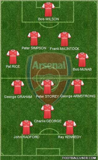 Arsenal Formation 2010