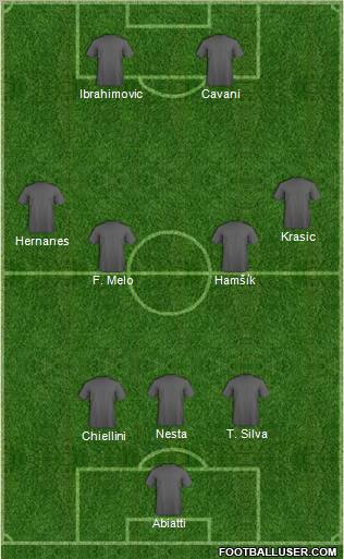 Dream Team Formation 2010