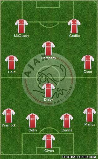 AFC Ajax Formation 2010