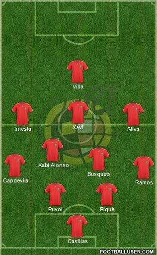 Spain Formation 2010