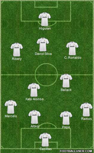 R. Madrid Castilla Formation 2010