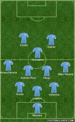 Uruguay football formation