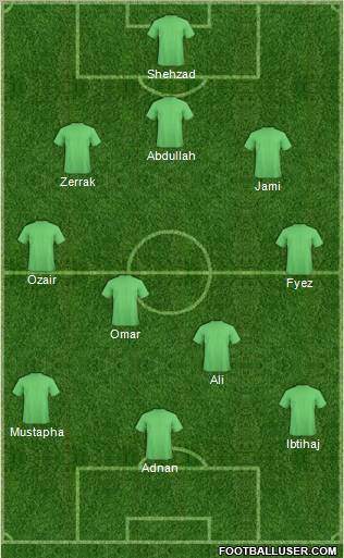 Champions League Team Formation 2010