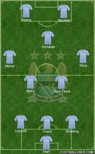 Manchester City Formation 2010