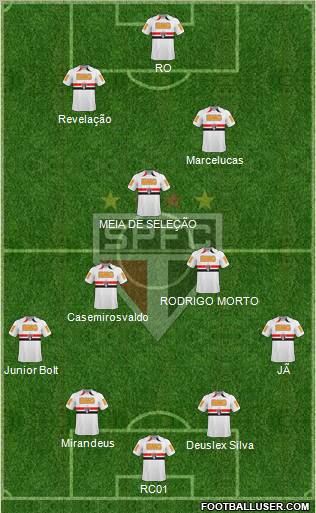 São Paulo FC 4-3-2-1 football formation