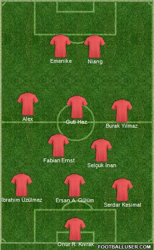 Football Manager Team Formation 2010