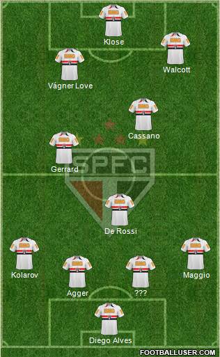 São Paulo FC football formation