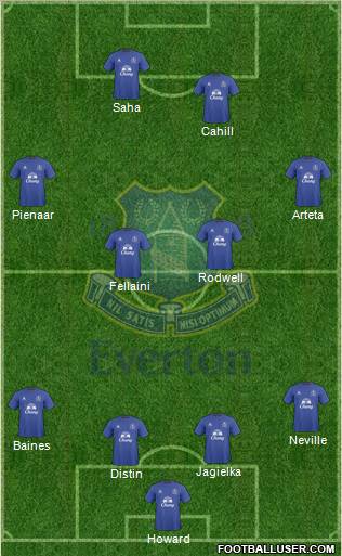 Everton Formation 2010