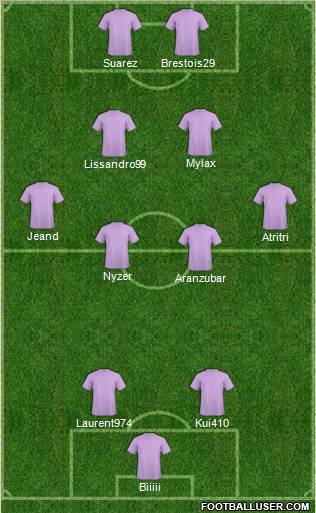 Dream Team Formation 2010