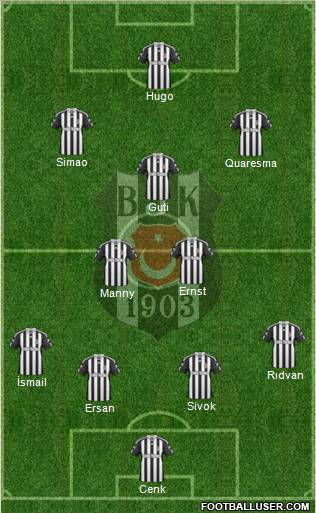 Besiktas JK Formation 2010