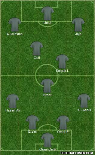 Dream Team Formation 2010