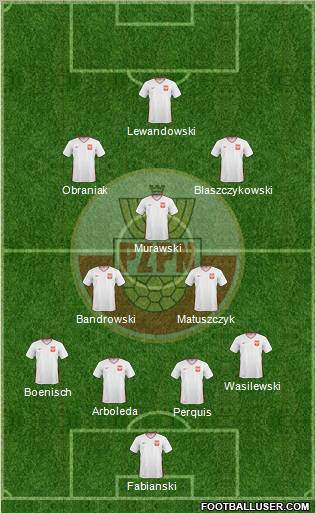 Poland Formation 2010