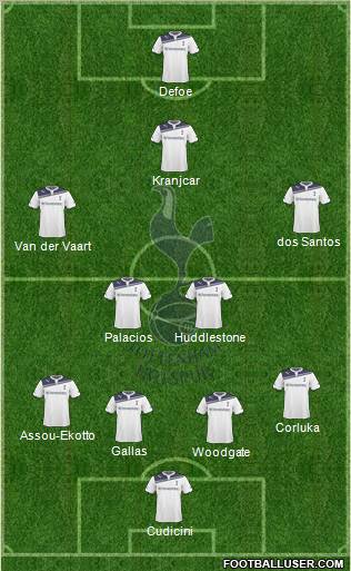 Tottenham Hotspur Formation 2010
