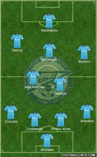Zenit St. Petersburg Formation 2010