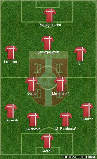 Serbia Formation 2010