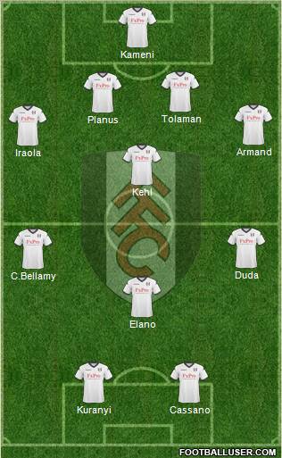Fulham 4-1-3-2 football formation
