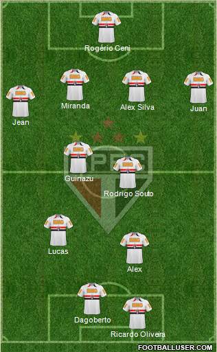 São Paulo FC football formation