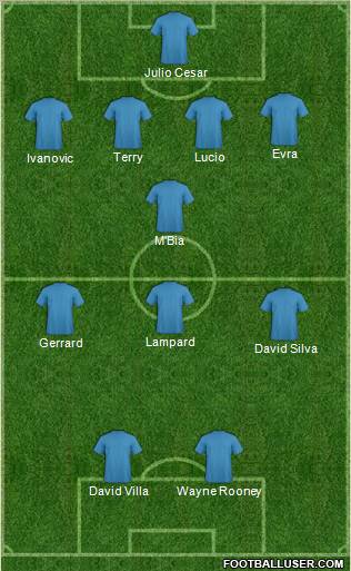 Fifa Team Formation 2010