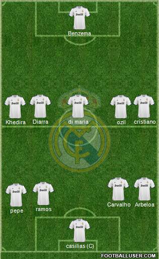 Real Madrid C.F. Formation 2010
