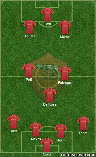 AS Roma Formation 2010