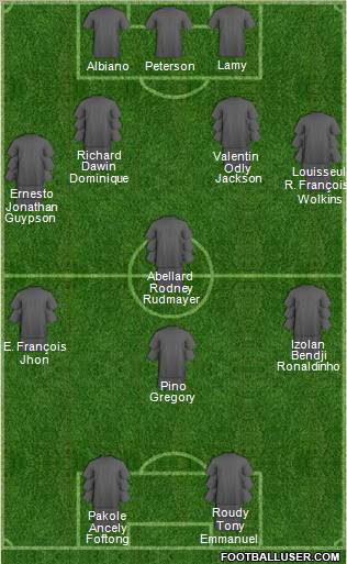 Dream Team Formation 2010