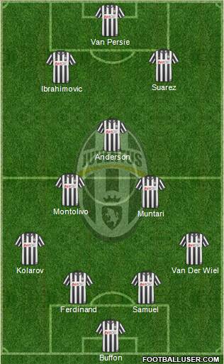 Juventus Formation 2010