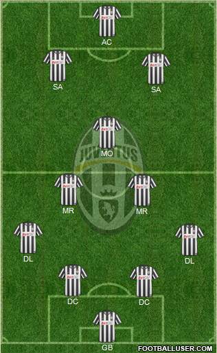 Juventus Formation 2010